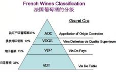 法国红酒等级的来源与发展