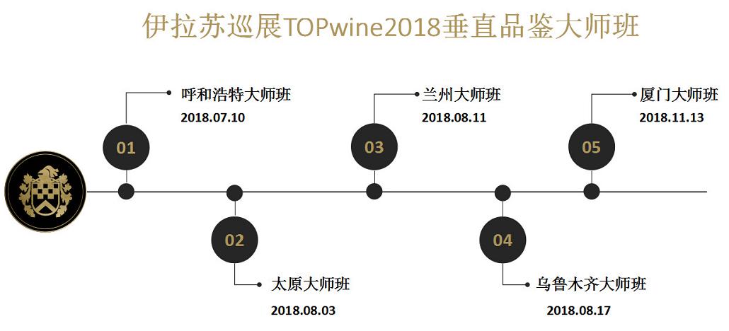 TOPwine2018城市巡展：蓝海红程酒业诚邀加盟 智利名庄伊拉苏酒庄代理