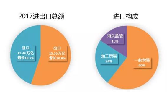 进口食品行业，零售业的下一个风口 | 抓住行业新契机，Interfood Asia打造中国高端进口食品的国际贸易平台