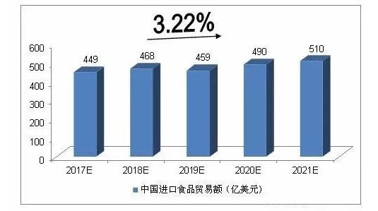 进口食品行业，零售业的下一个风口 | 抓住行业新契机，Interfood Asia打造中国高端进口食品的国际贸易平台