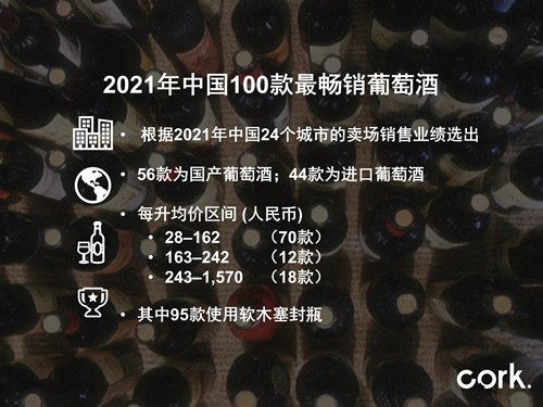 2021年中国畅销葡萄酒百强调研结果公布