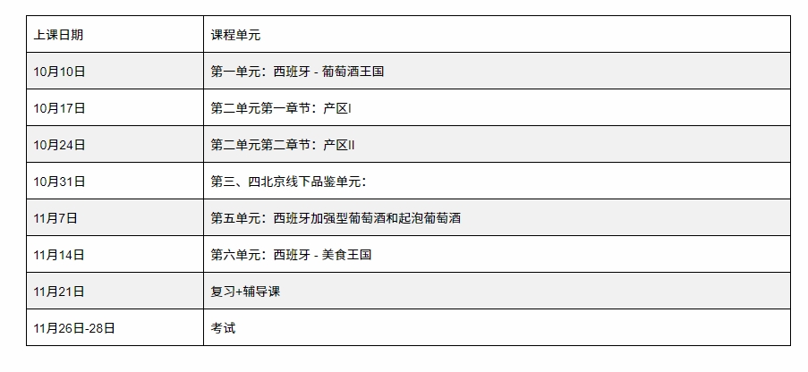 西班牙葡萄酒专家课程SWS 报名开始了！